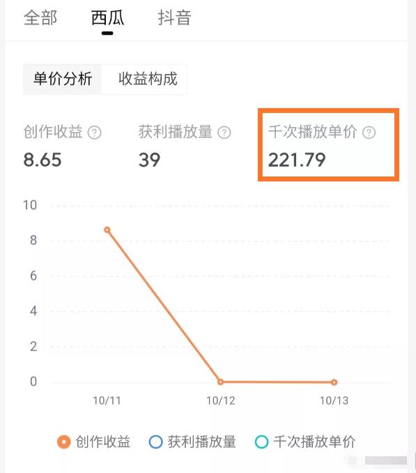 西瓜中视频是如何赚钱的？教你提高视频收益的3个方法！