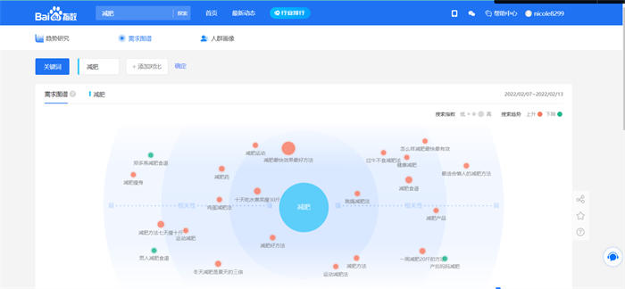 抖音seo优化怎么做？抖音seo引流获客 抖音 SEO SEO推广 第7张