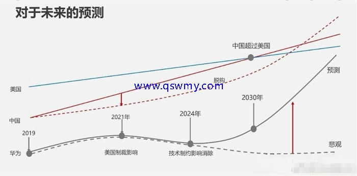 美国正式绞杀华为三周年 华为 好文分享 第2张