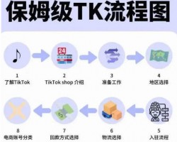 日赚两千至三千元的偏门赚钱项目之TikTok电商